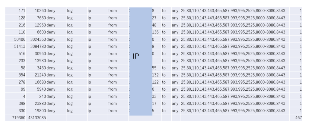 4,300百万バイト攻撃