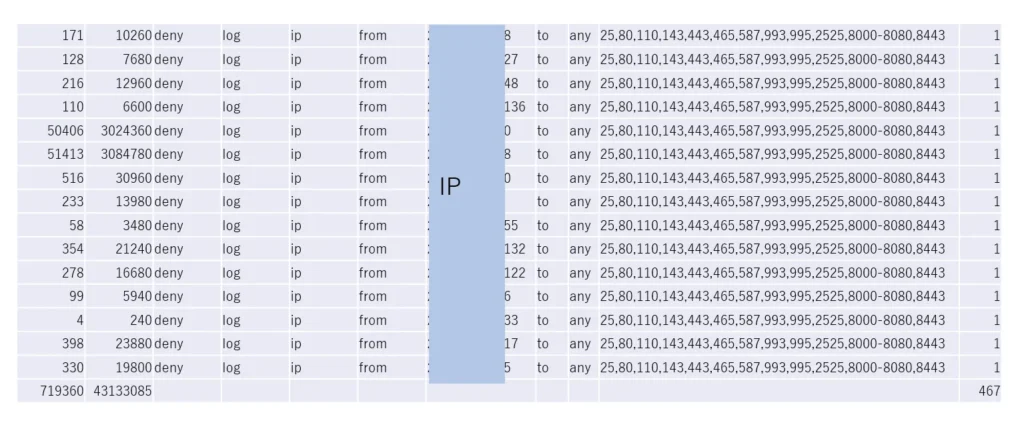 4,300百万バイト攻撃