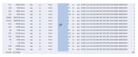 4,300百万バイト攻撃